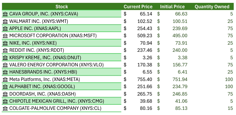 Project 1 Screenshot 1