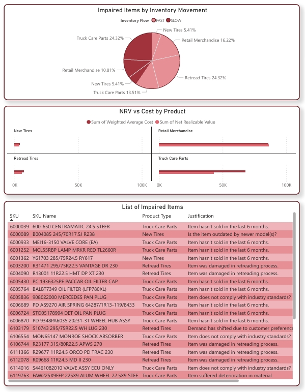 Project 2 Screenshot 1
