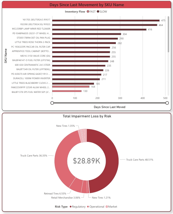 Project 2 Screenshot 2