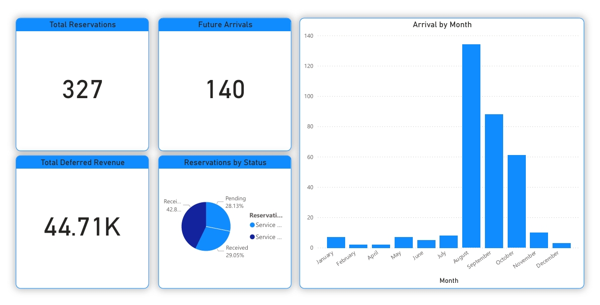 Project 3 Screenshot 1